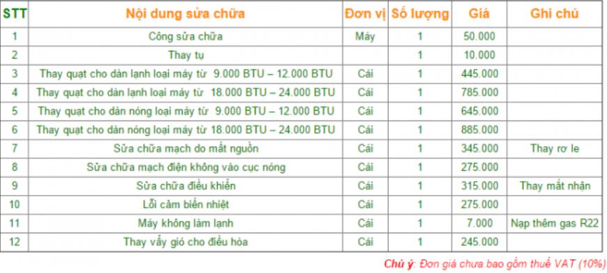 Bảng giá sửa điều hòa Bảng giá sửa điều hòa