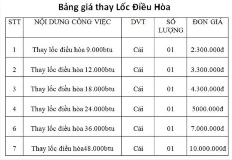 Bảng giá thay lốc điều hòa Bảng giá thay lốc điều hòa